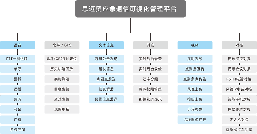 1642147988182467.png 平台功能.png