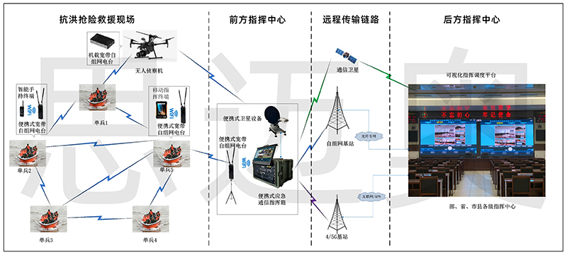 小图--抗洪抢险应急指挥项目20210720A.jpg