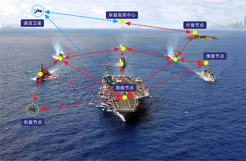 1655948858552555.png 舰船编队.png